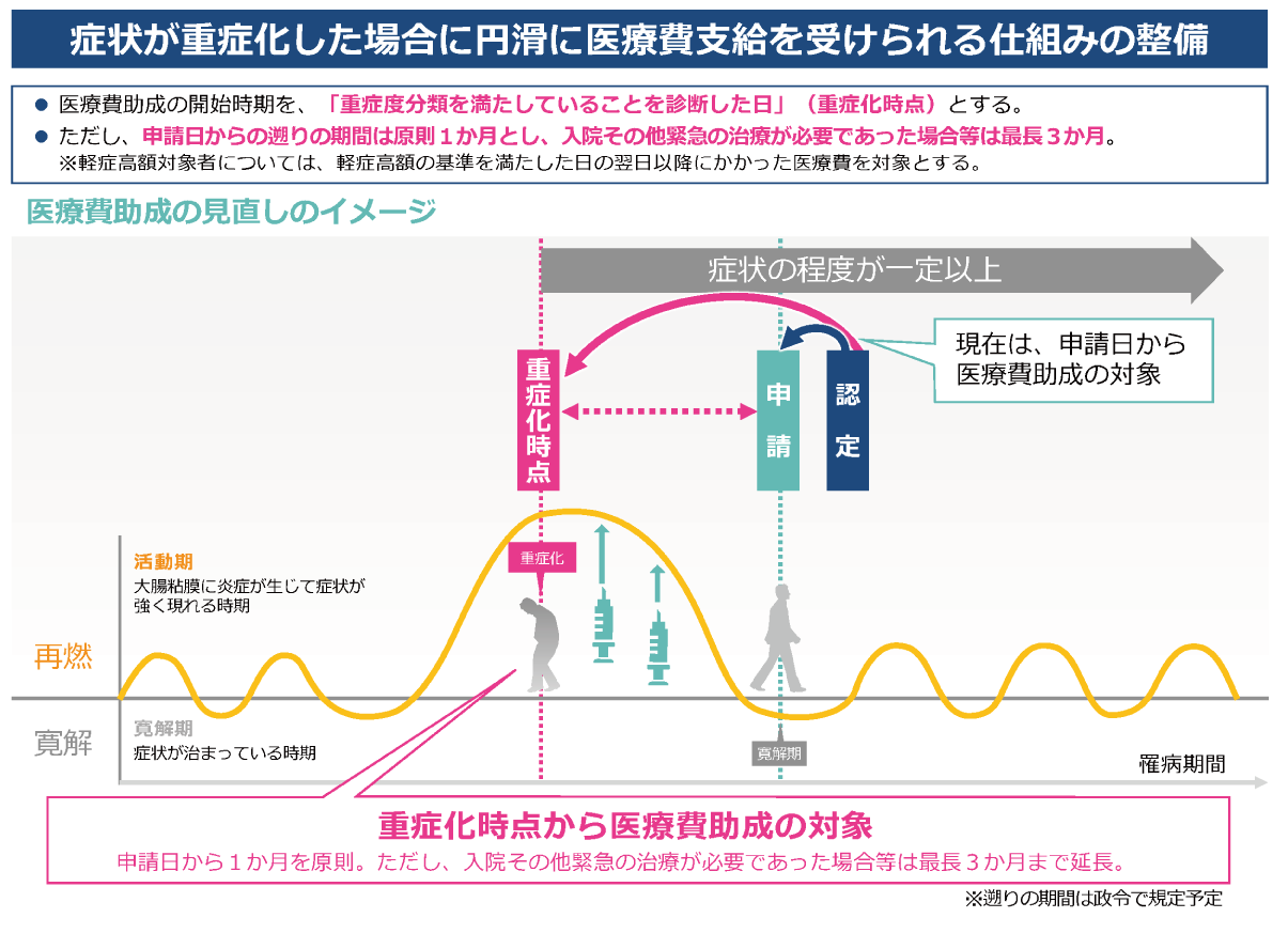 難病法の改正など医療制度の動き